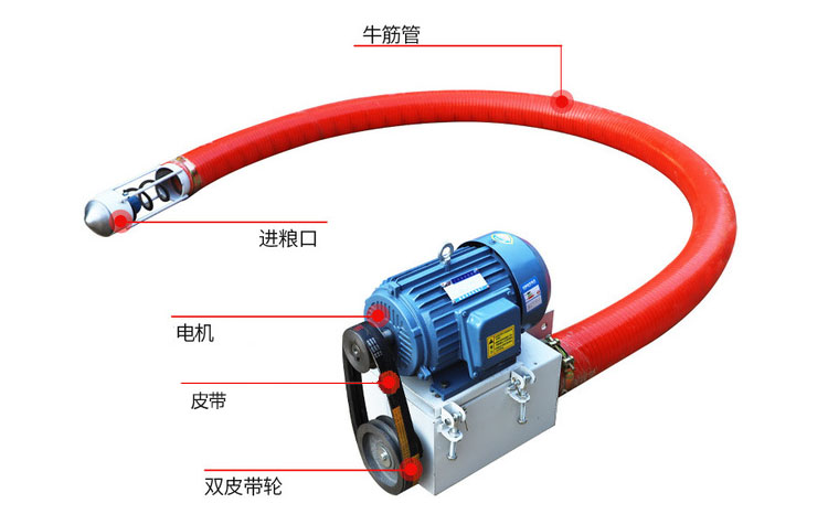 吸沙機(jī)器結(jié)構(gòu)由：進(jìn)料口，電機(jī)，皮帶，雙皮帶輪，牛津管等