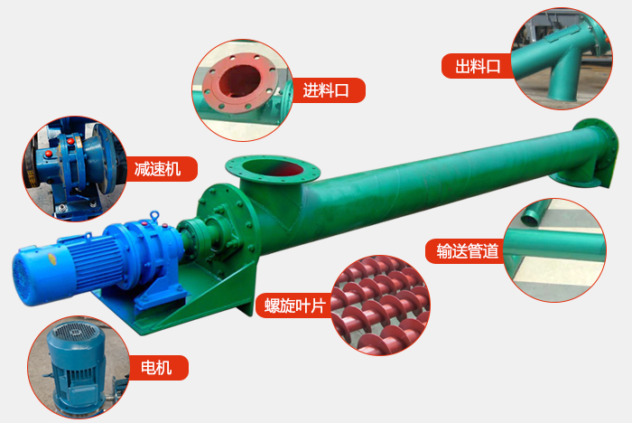 ls螺旋輸送機結構圖展示：進料口，出料口，振動電機，減速機，螺旋管道，螺旋葉片等組成