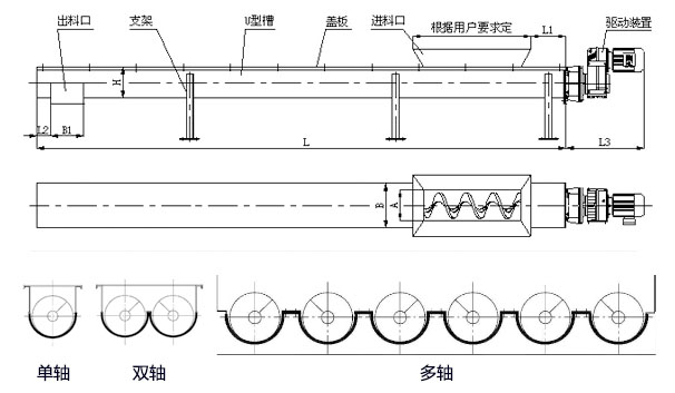 WLS無軸螺旋輸送機內部結構圖，無軸螺旋體分單/雙/多軸。