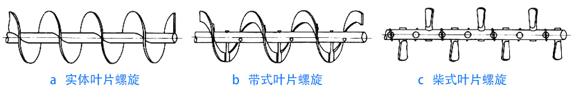 物料性質不同，螺旋葉片不同